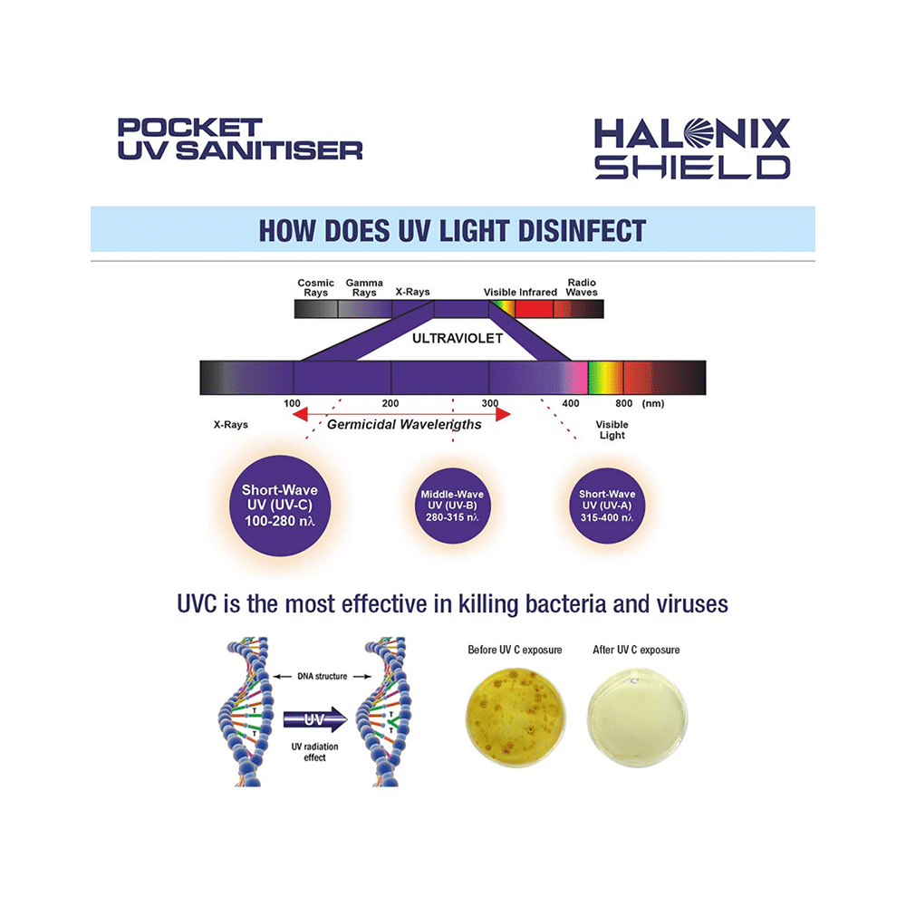 Halonix Shield Pocket UV Sanitiser - Image 7