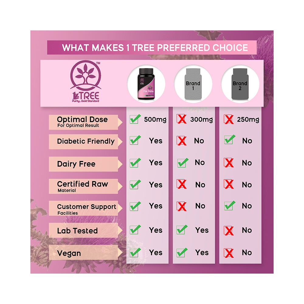 1 Tree Milk Thistle Veg Capsule - Image 4
