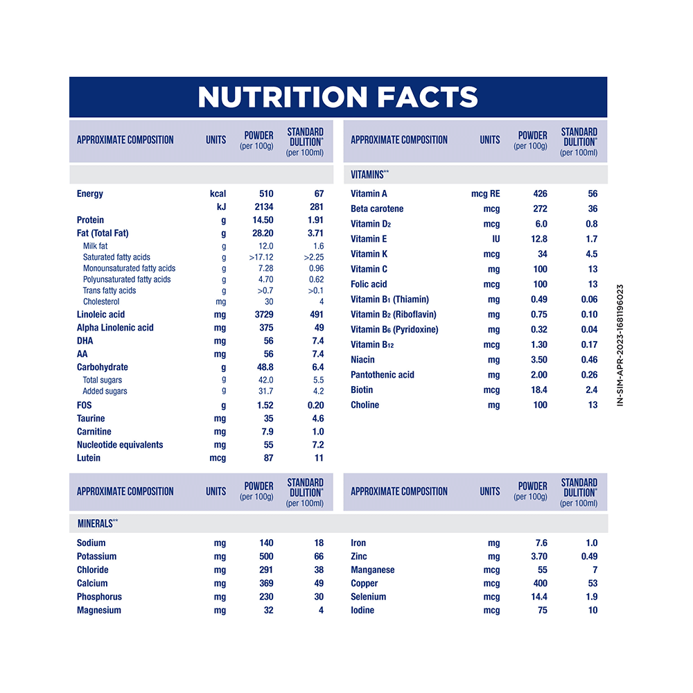 Similac Plus Stage 3 Follow-Up Formula (12 to 18 months) Powder - Image 5