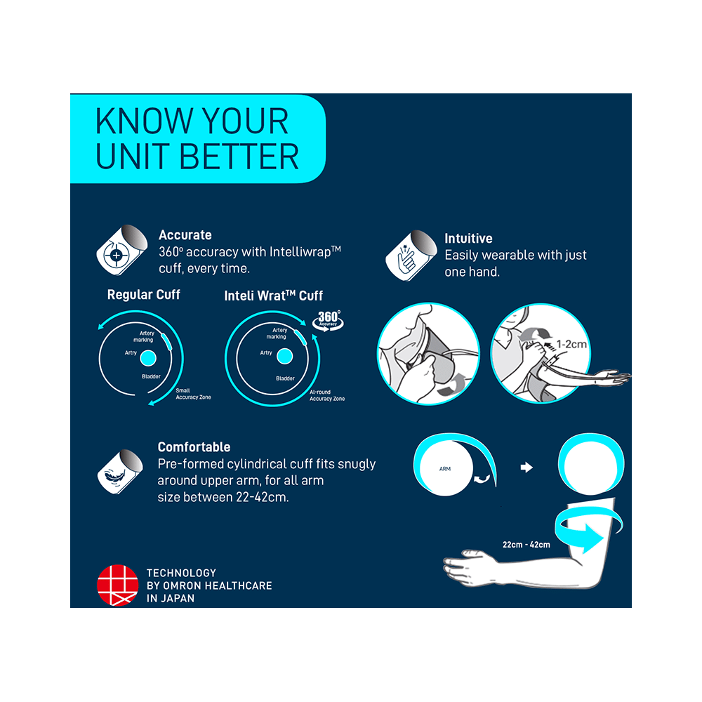 Omron White HEM 7361T Blood Pressure Monitor - Image 5