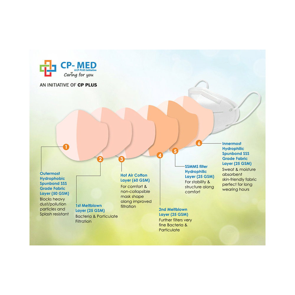 CP-Med N95 FFP2 Hypashield 6 Layers Anti-Bacterial Mask with Headloop Universal White - Image 5