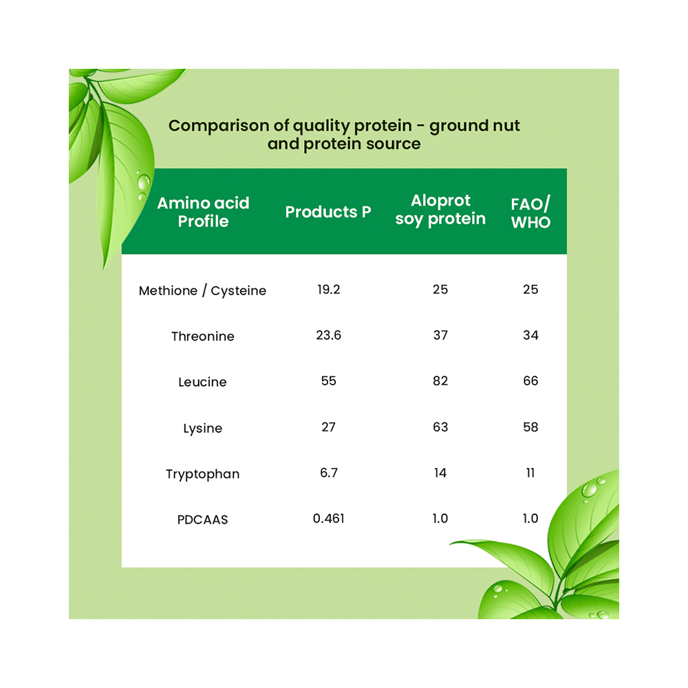 Aloprot-D Powder for Diabetes Management & Instant Energy - Image 3