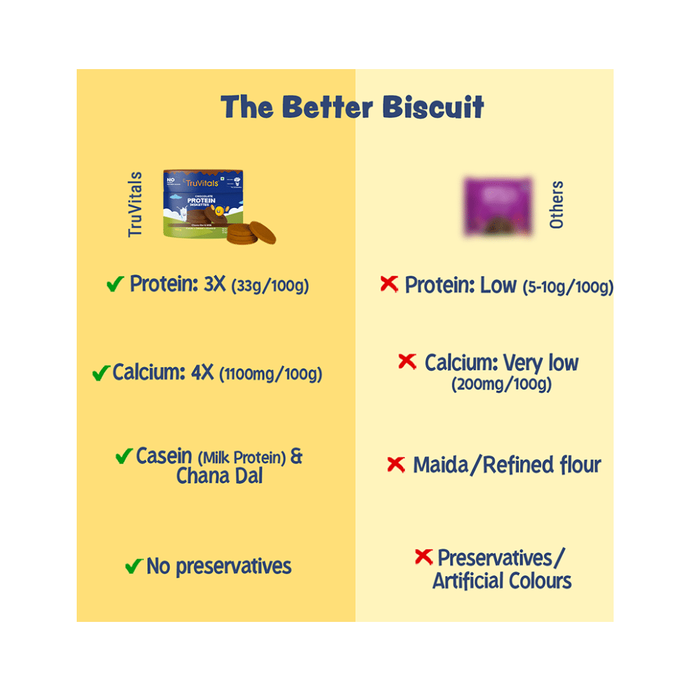 TruVitals Protein Diskettes Chocolate - Image 5