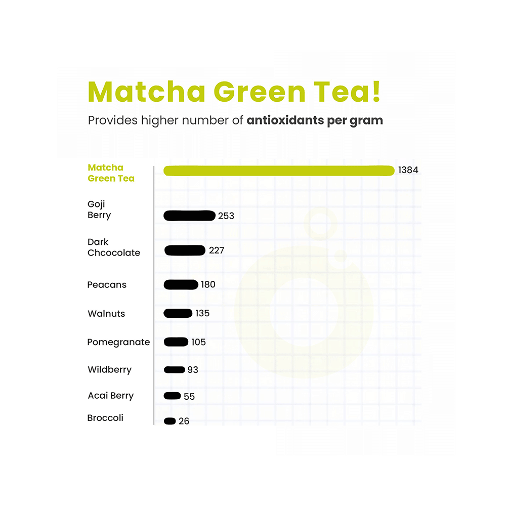 TopUp Delicious Matcha Green Tea Effervescent Tablet (20 Each) Lime & Mint - Image 6