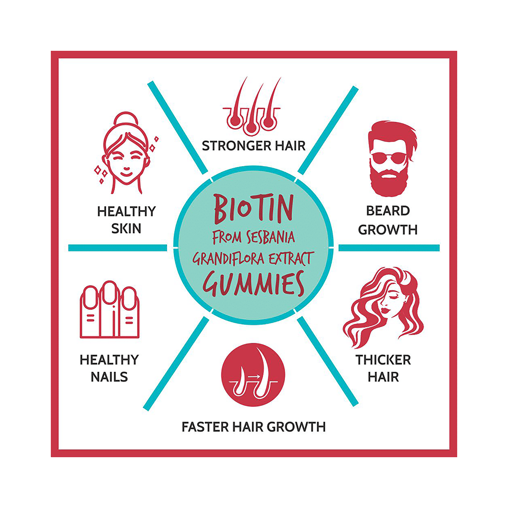 Carbamide Forte Biotin with Hyaluronic Acid & Amla | For Skin, Hair & Nail Health | Flavour Strawberry - Image 3