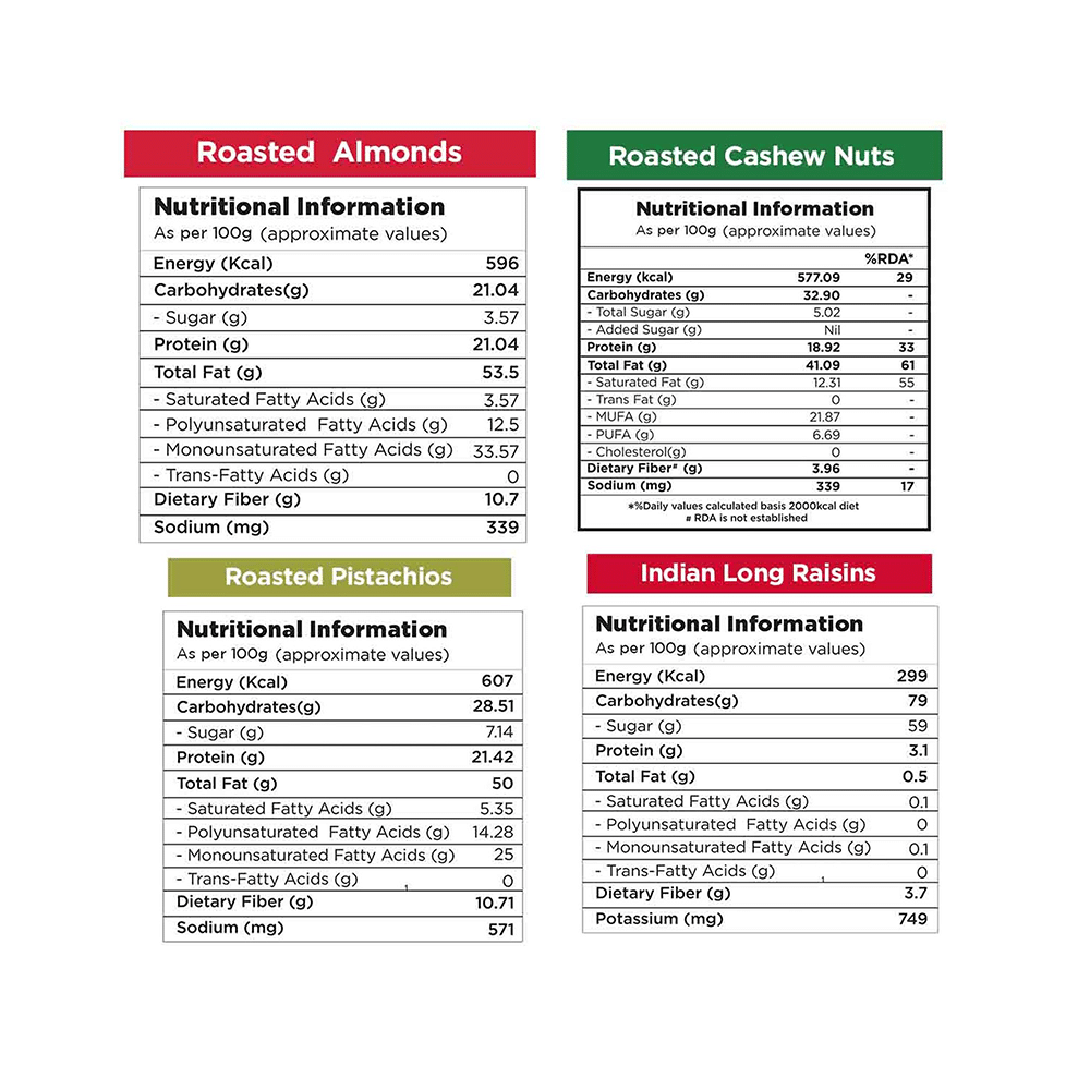Nutty Gritties Combo Pack of Jumbo California Almonds, Jumbo Cashews Nuts, Indian Long Raisins & California Walnut Kernels (200gm Each) - Image 5