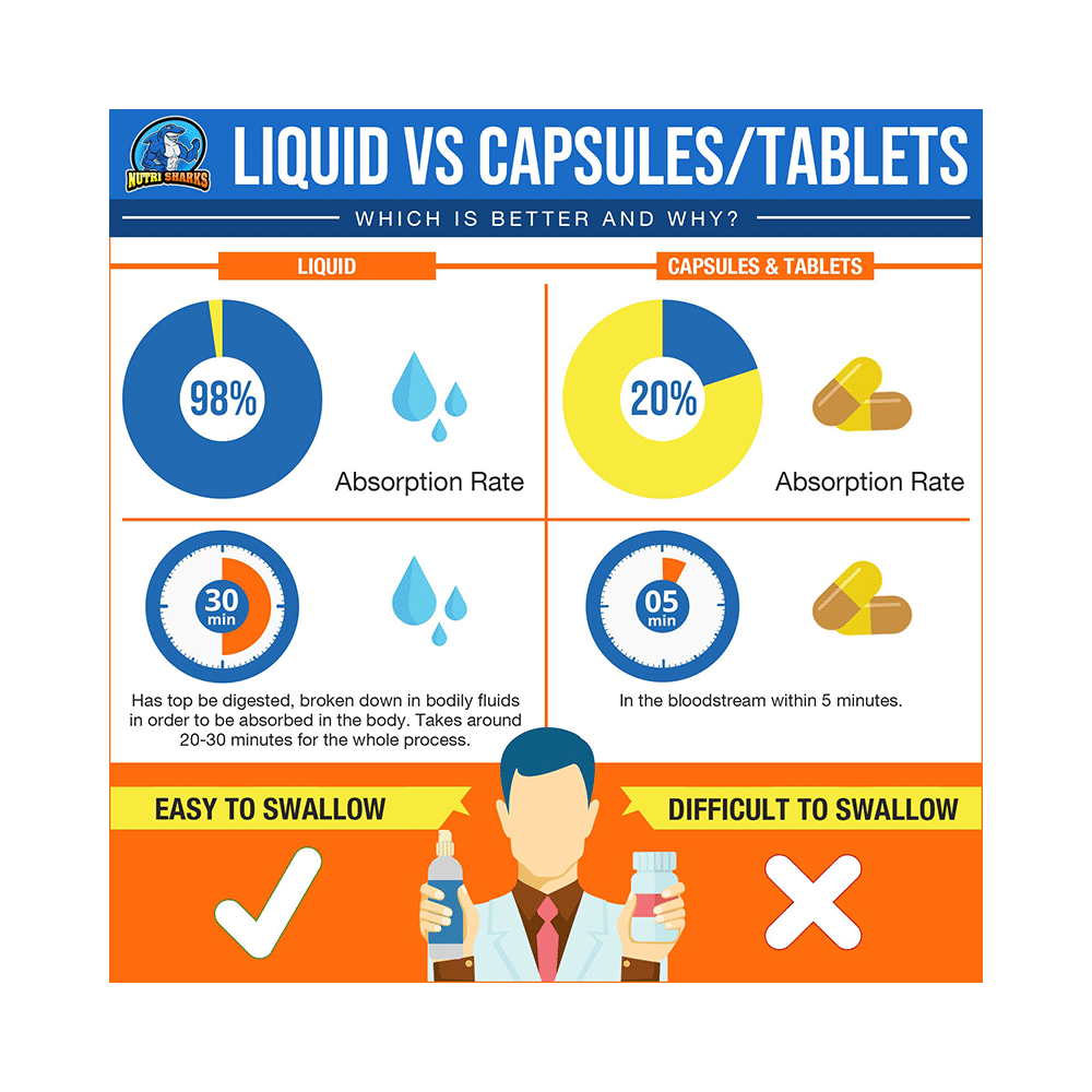 Nutri Sharks Neuro Push Nootropic Vitamin Spray - Image 4