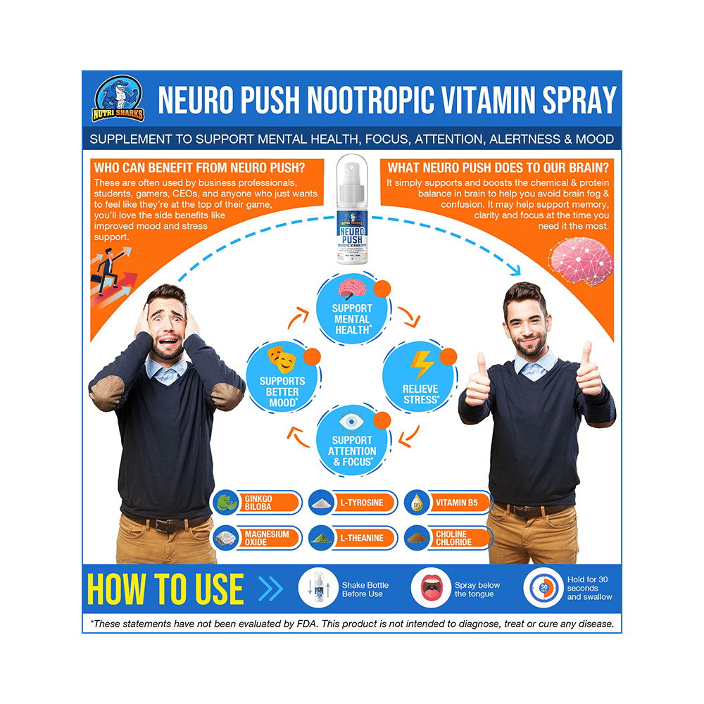 Nutri Sharks Neuro Push Nootropic Vitamin Spray - Image 3
