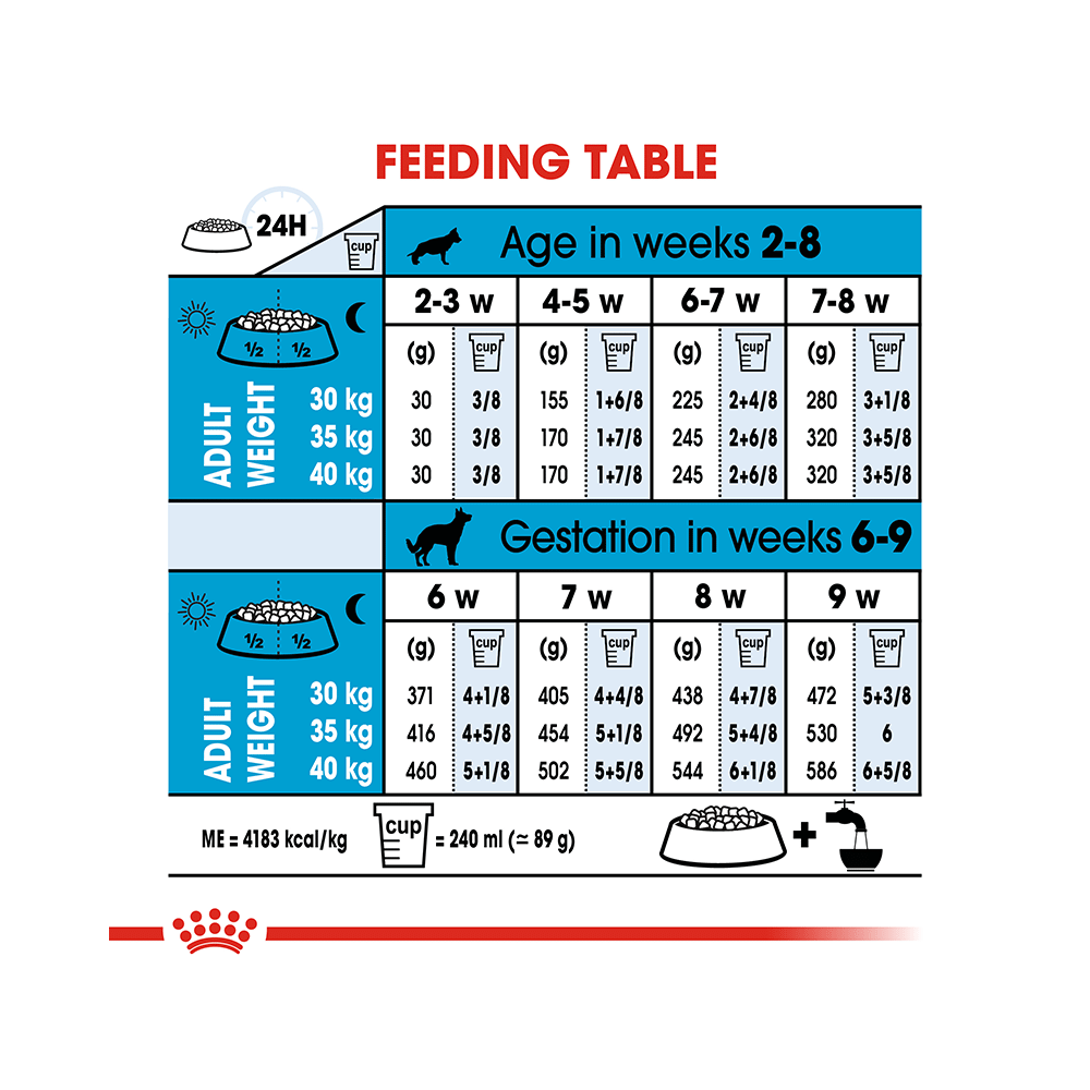 Royal Canin Maxi Dog Pet Food Starter - Image 5