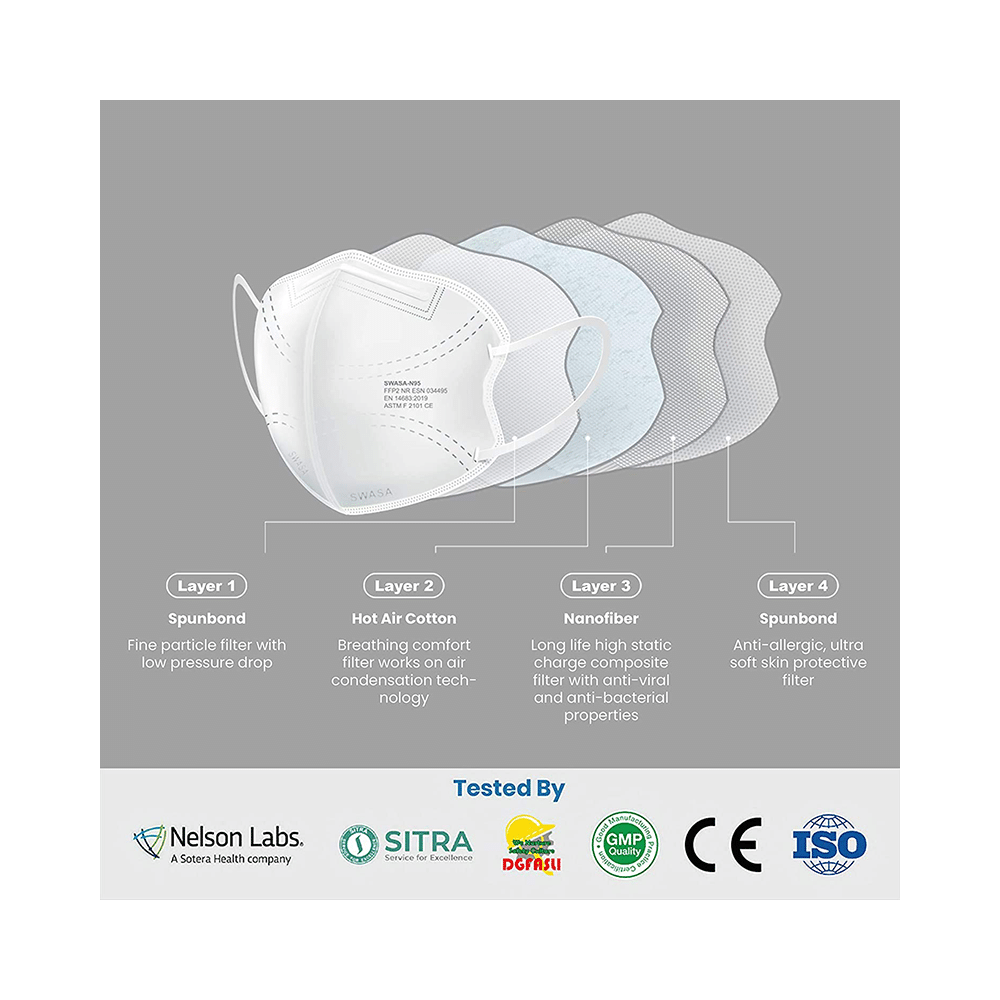 Swasa PM 2.5 N95 FFP2 Anti-Pollution Face Mask White - Image 6
