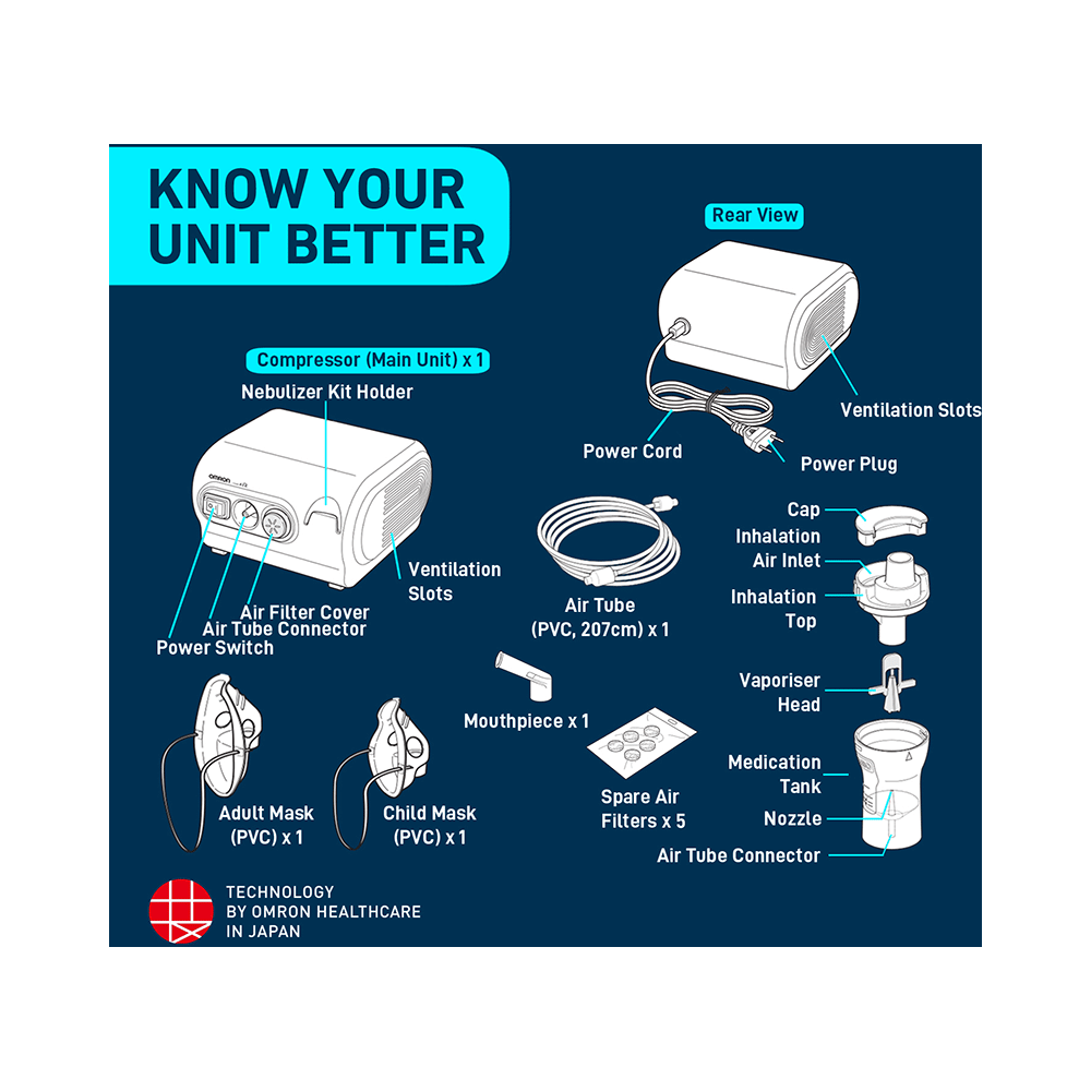 Omron NE-C28 Nebuliser - Image 5