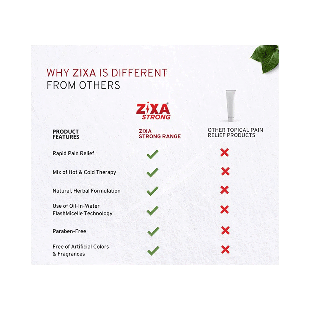 ZIXA Strong Fast Acting Pain Relief Roll On |Dual action | Heals Back Pain, Muscle Pain, Knee Pain, Joint Pain & Headache  (50gm Each) - Image 4
