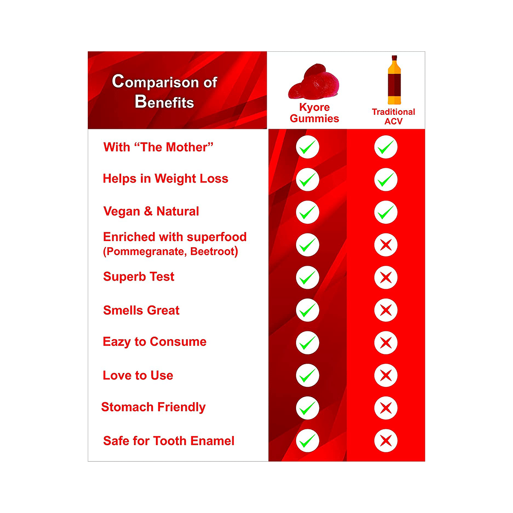 Kyore Nutritions Apple Cider Vinegar Gummies (30 Each) - Image 3