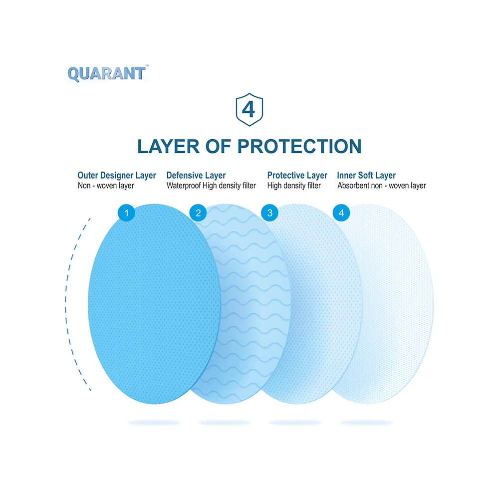 Quarant 4 Ply Designer Protective Face Mask Mask Pink - Image 4