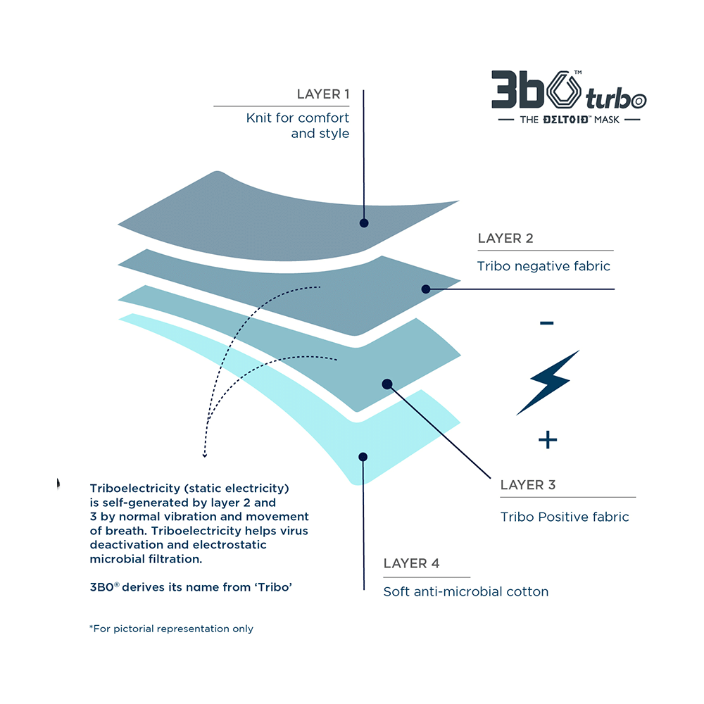 3bo Small Deltoid Turbo Face Mask in Navy Mesh with Maroon, Yellow & Navy Binding - Image 3