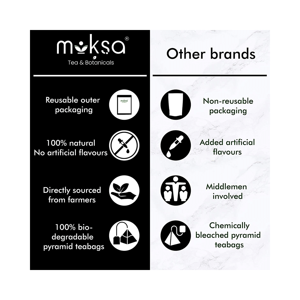 Moksa Vigrah Rose and HIbiscus Oolong Tea Biodegradable Pyramid Tea Bag - Image 7