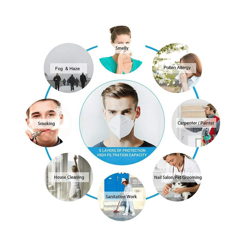 7 Shield 5 Layered N 95 Mask White - Image 4