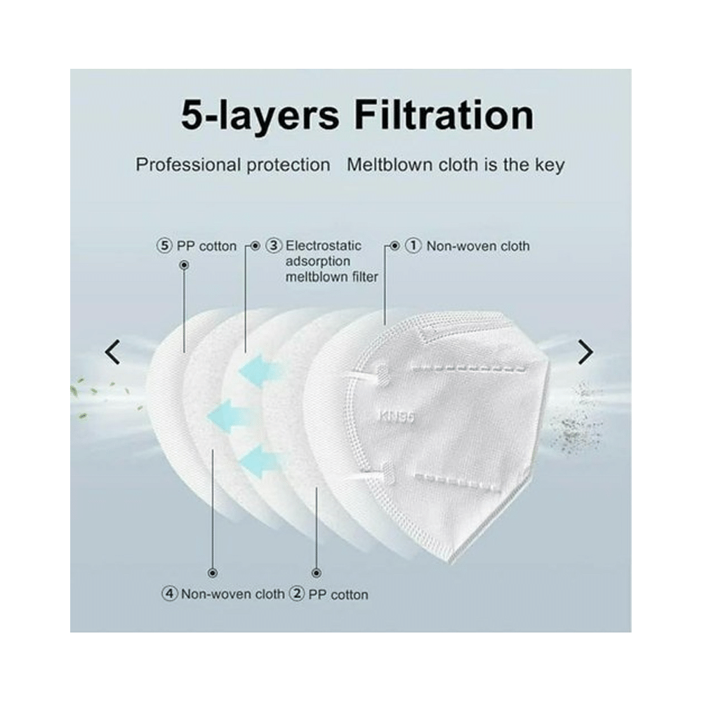 7 Shield 5 Layered N 95 Mask White - Image 2