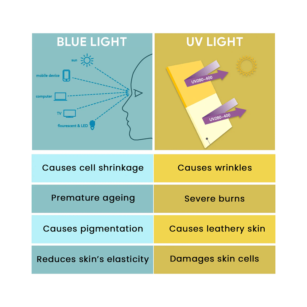 House of Beauty Sunscreen Mineralized Cream with Blue Light Protection SPF 30++ - Image 9