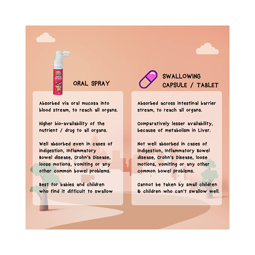 ForKids Supa Strong Vit C, D3 & Zn Spray - Image 7