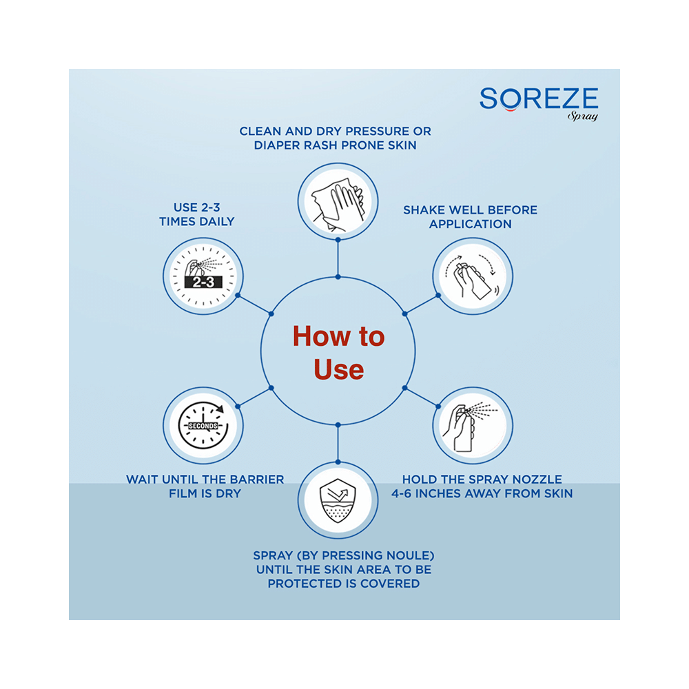 Soreze Spray (50ml Each) - Image 4