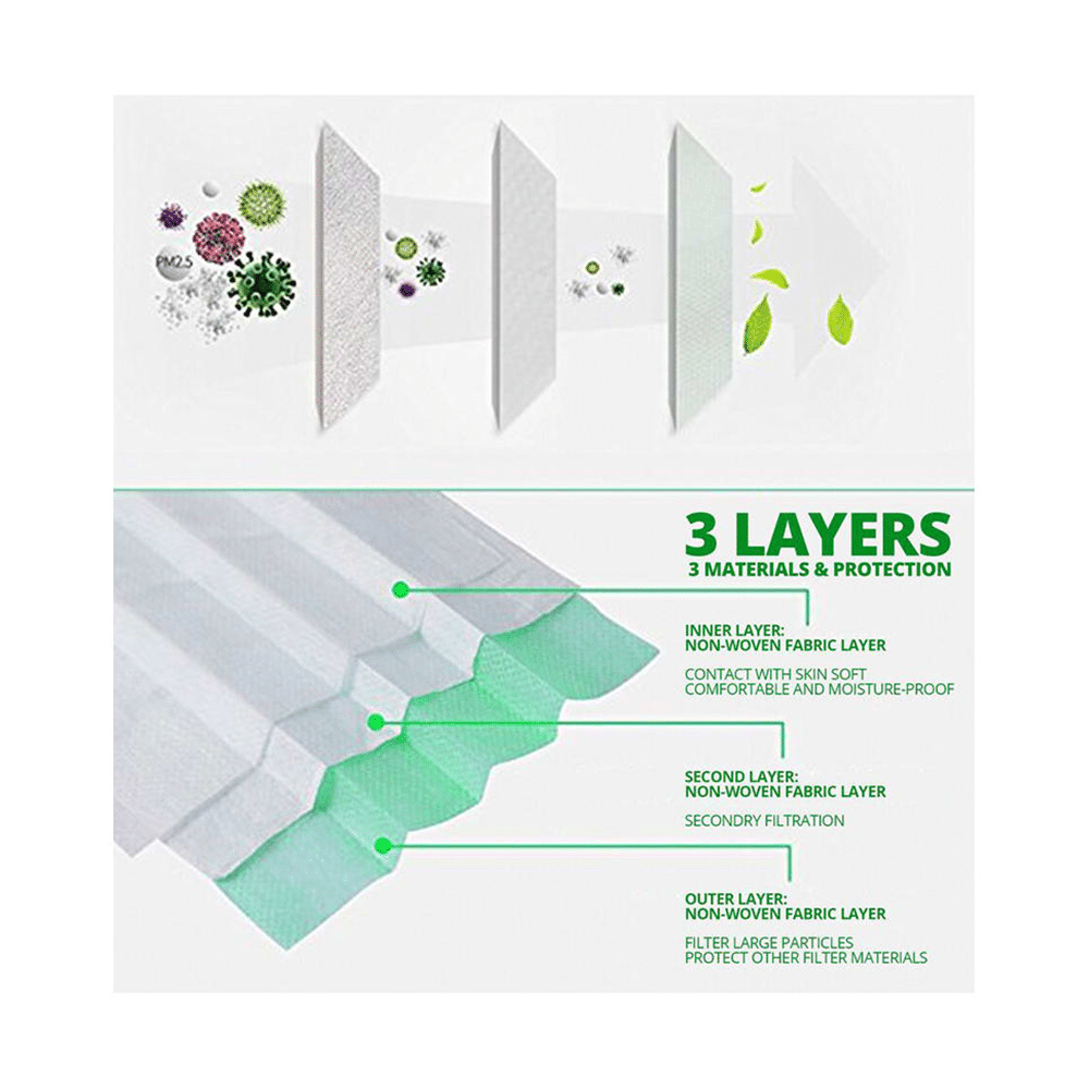 7 Shield 3 Ply Disposable Protective Face Mask Green - Image 5