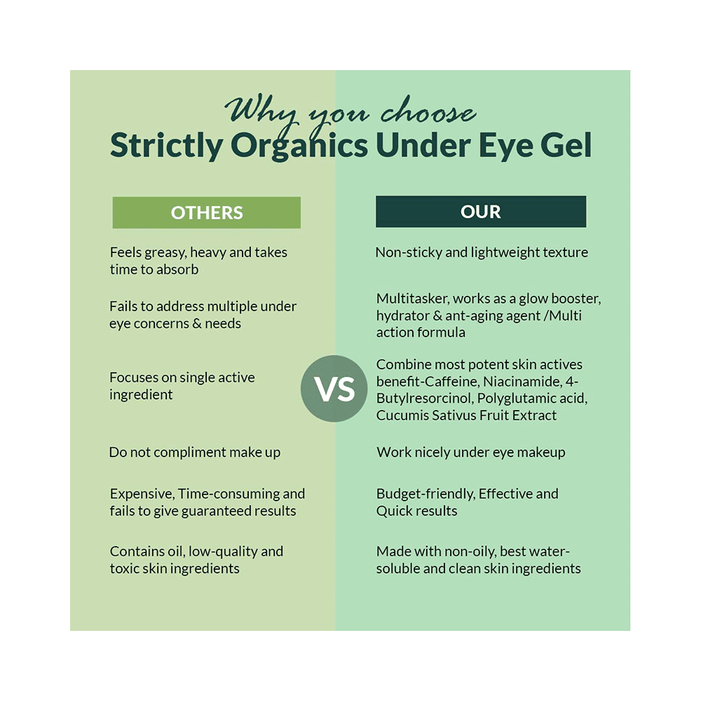 Strictly Organics India 3% Caffeine Under Eye Gel For Dark Circles & Puffiness With Niacinamide - Image 7