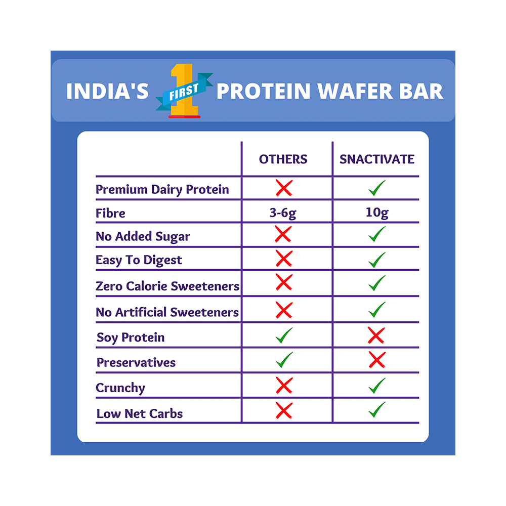 Snactivate Protein Wafer Bar (40gm Each) Cookies & Cream - Image 6