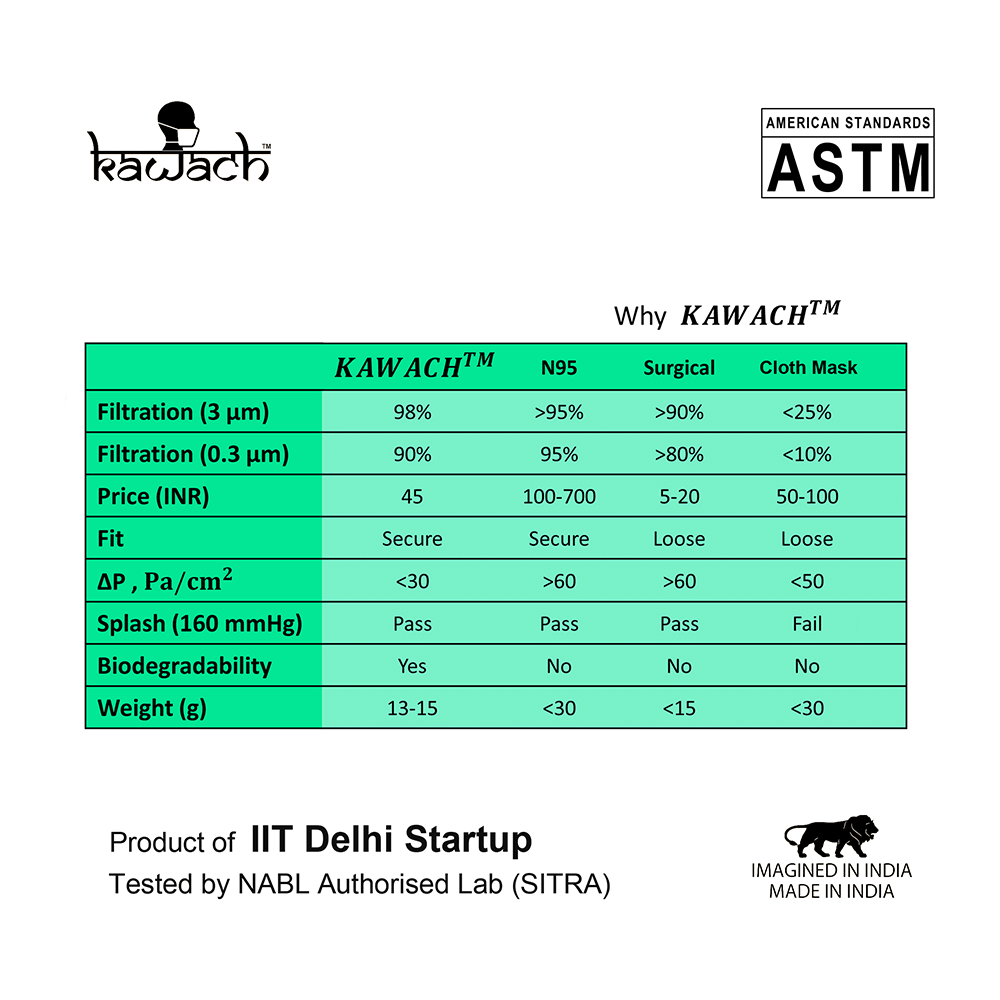 Kawach Anti Pollution Mask - Image 4