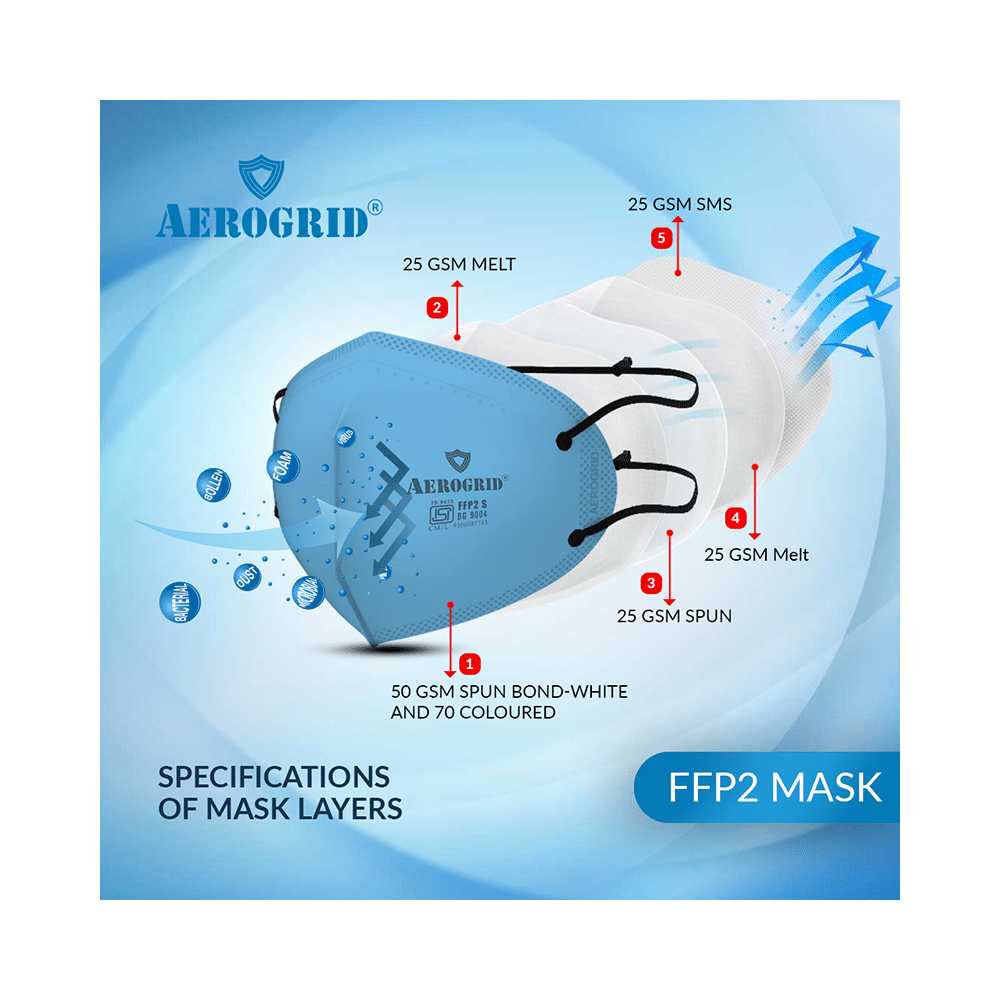 Aerogrid FFP2 Premium 6 Layer N95 Mask Blue with Adjustable Black Head Loop - Image 2