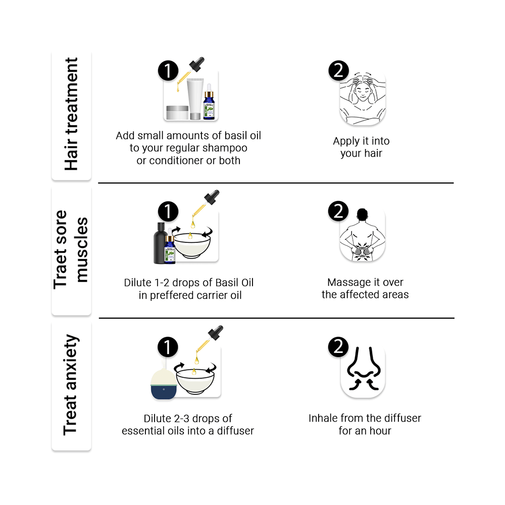 Keya Seth Aromatherapy Therapeutic Essential Oil Basil - Image 6