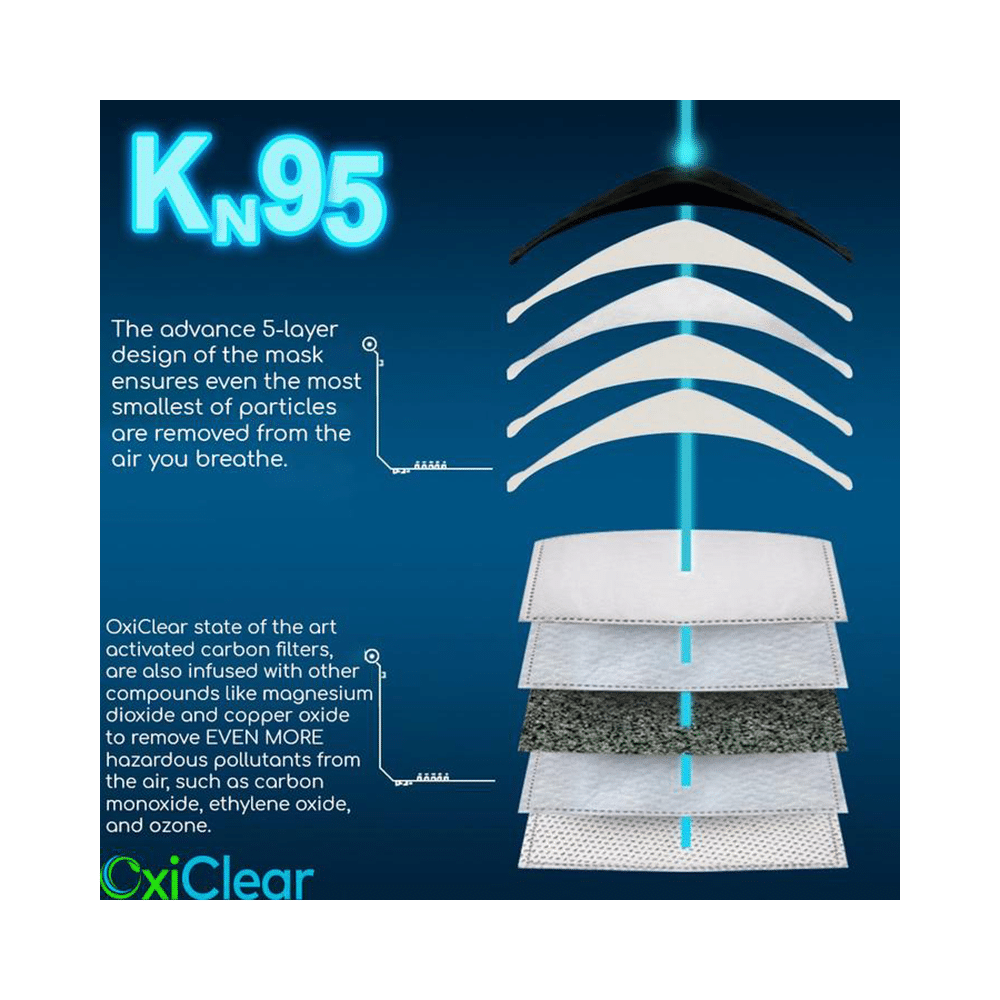 OxiClear Pollution Mask - Image 5
