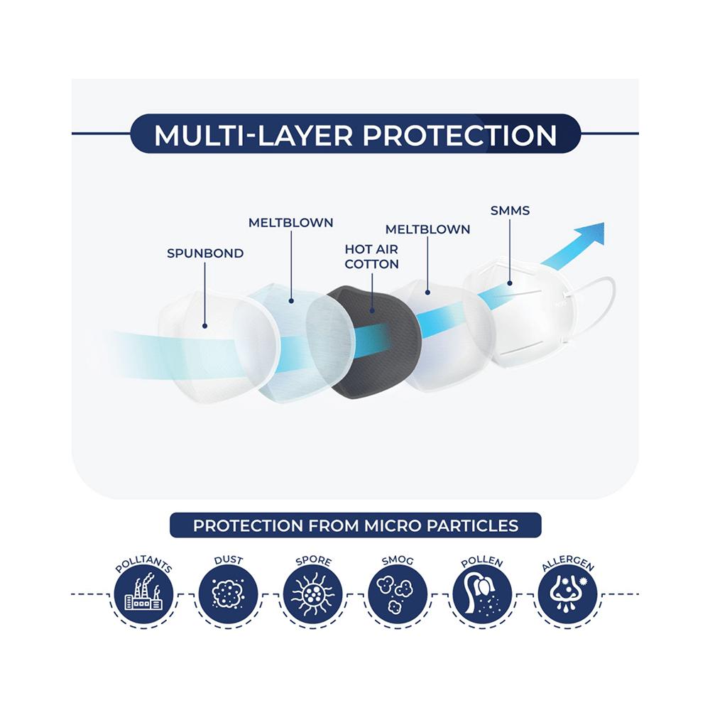 E-Tex Kawach FFP2/N95 Compliant Protective Face Mask with Earloop Free Size White - Image 4