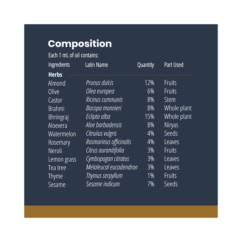 Balance Ayurveda The Balance Beard Oil - Image 5