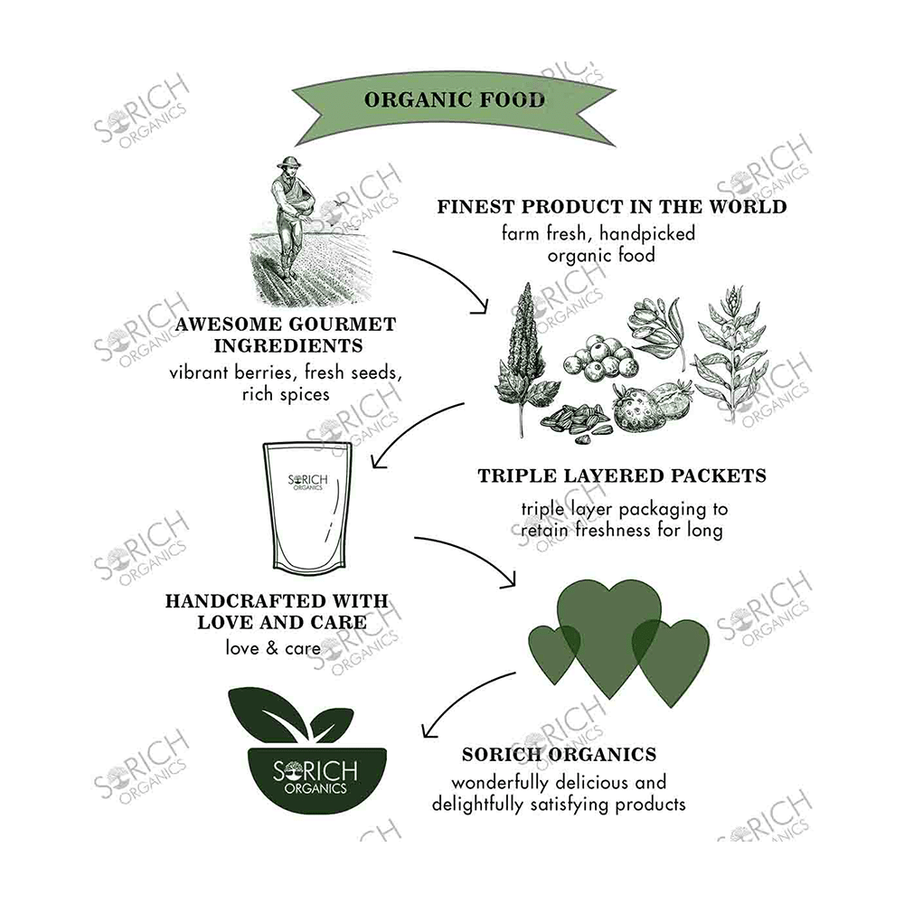 Sorich Organics Nettle Leaves - Image 6