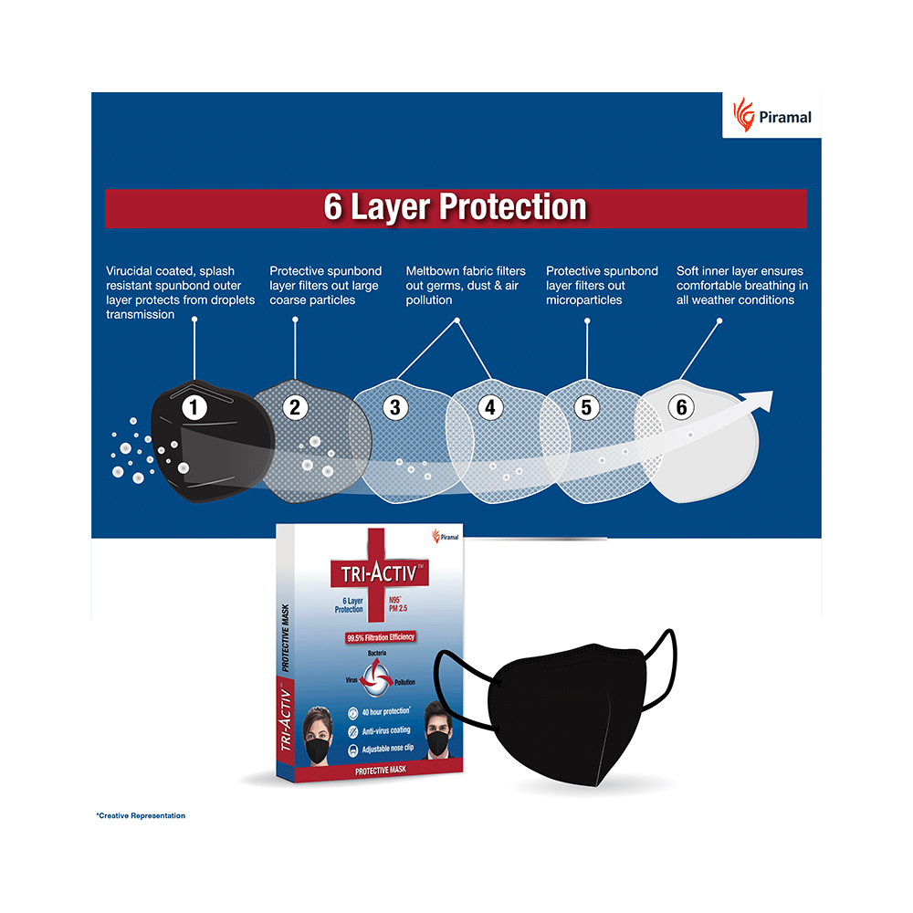 Tri-Activ 6 Layer Protection N95 PM2.5 Protective Mask Black - Image 5
