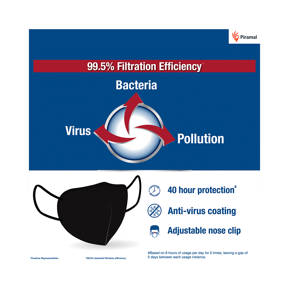 Tri-Activ 6 Layer Protection N95 PM2.5 Protective Mask Black - Image 4