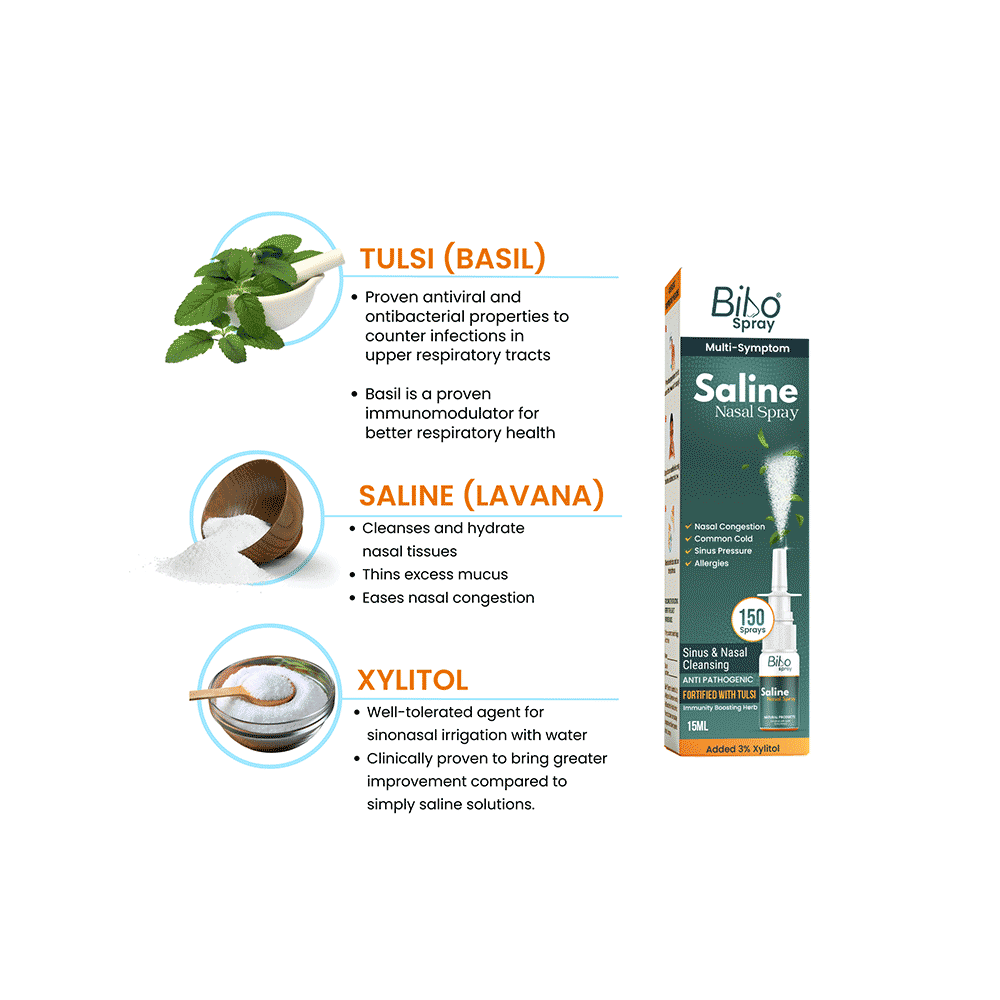 Bibo Saline Nasal Spray (15ml Each) - Image 5