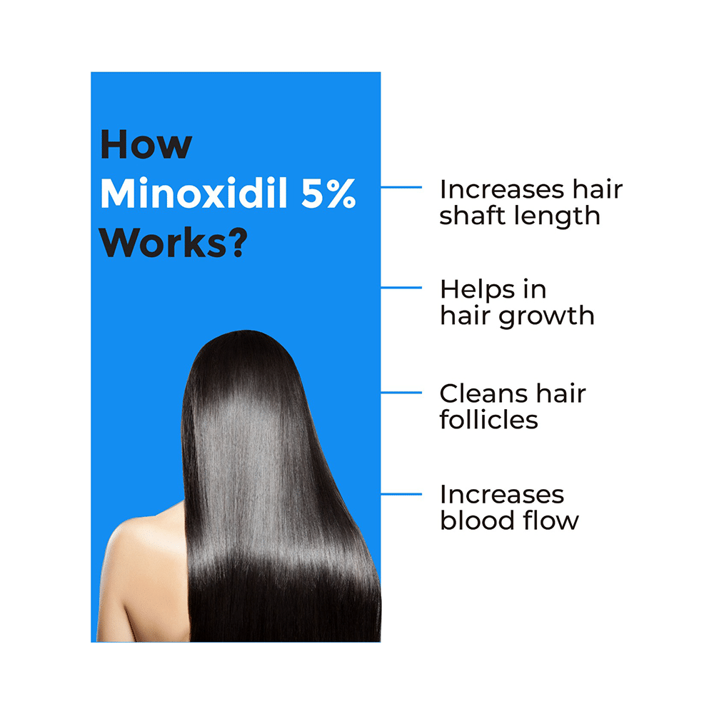 Mintop Forte 5% Minoxidil Solution - Image 4