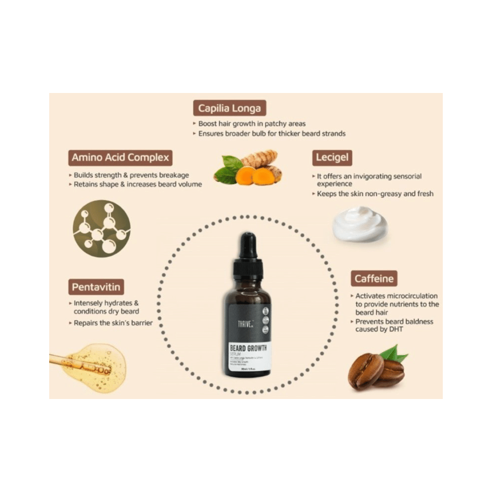 ThriveCo Beard Growth Serum - Image 4