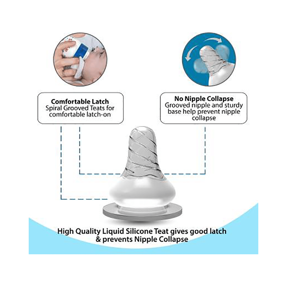 LuvLap Natura Flo Wide Neck Feeding Bottle 3m+ - Image 4