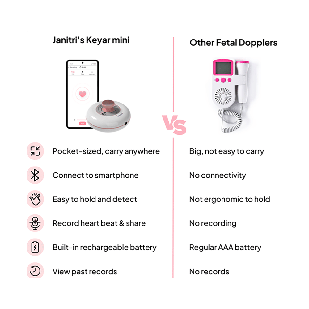 Janitri Keyar Mini Smart Fetal Doppler - Image 9