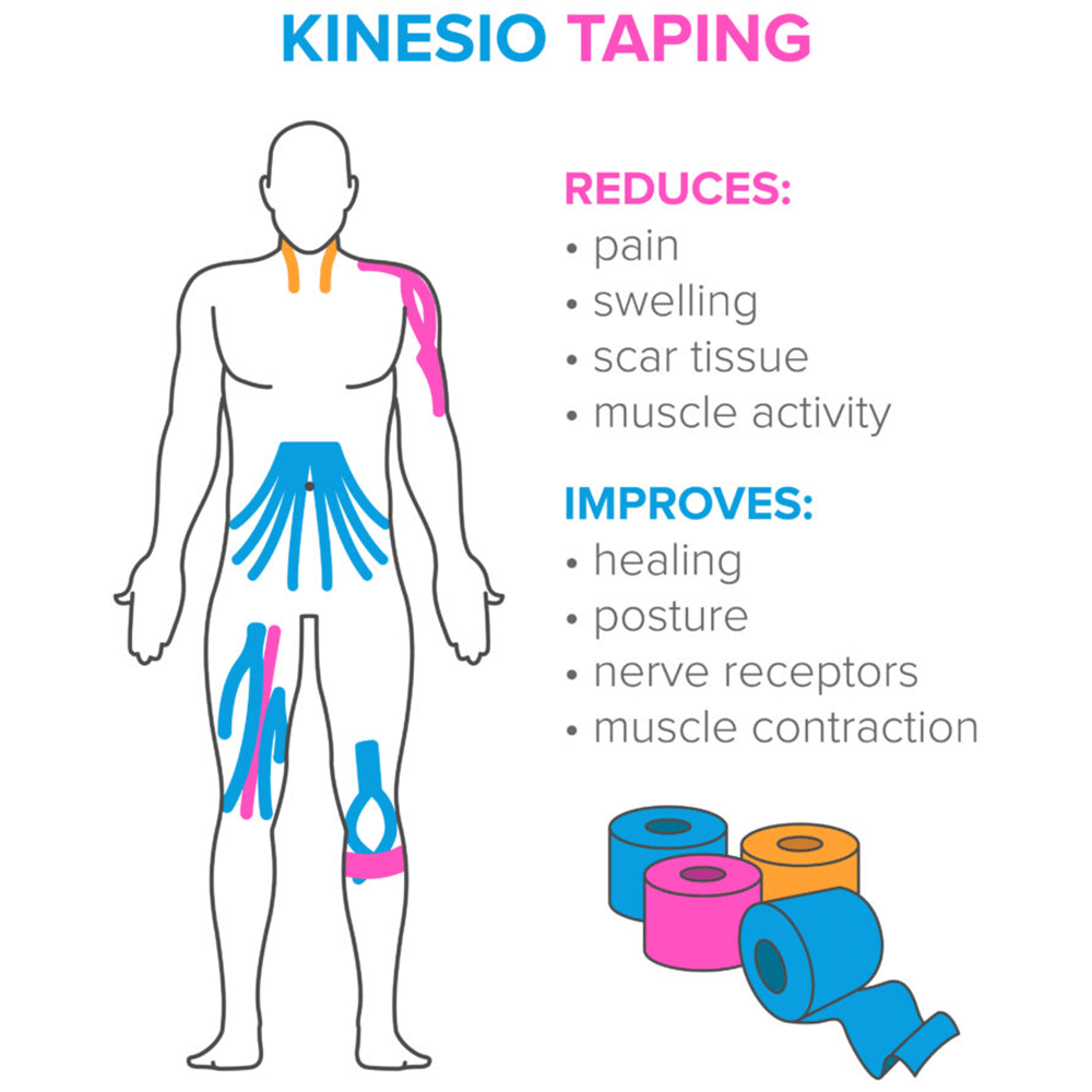 Healthtrek Kinesiology Tape for Physiotherapy  Green - Image 8
