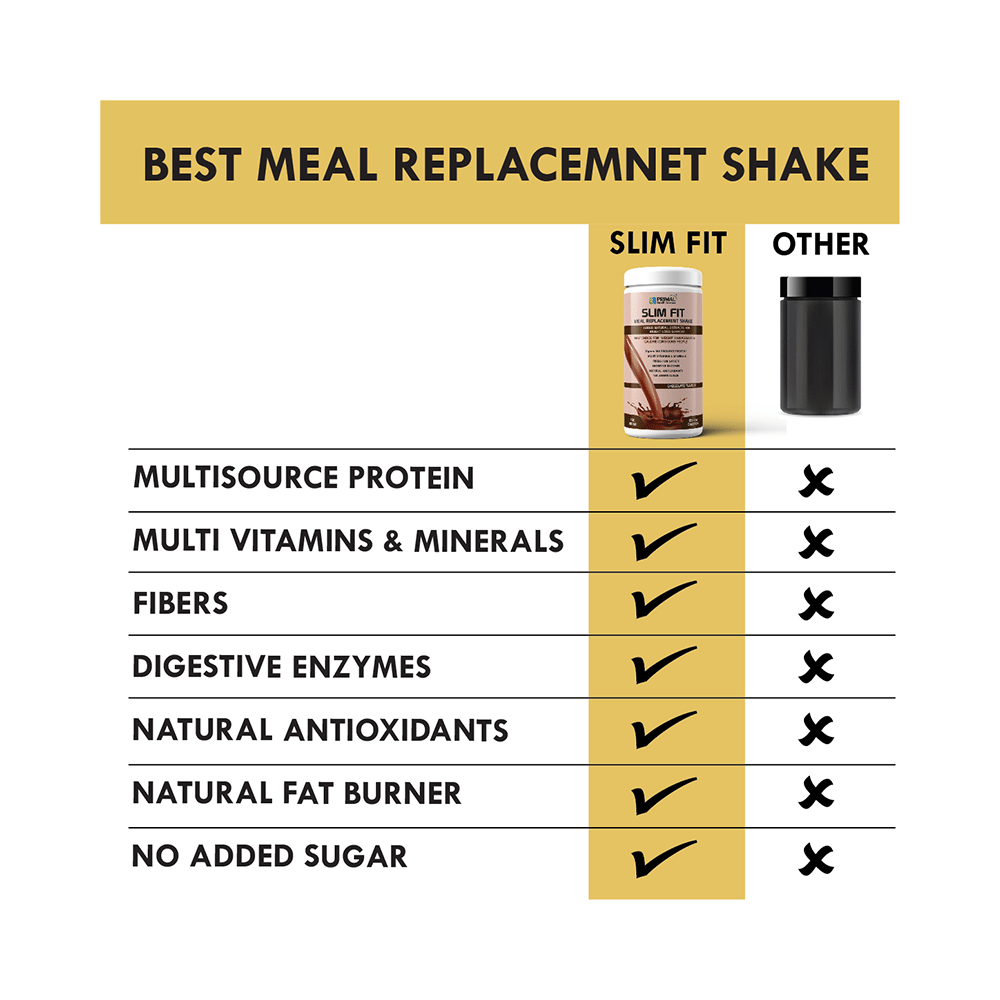 Primal Health Science Slim Fit Meal Replacement Shake  Powder Chocolate - Image 7