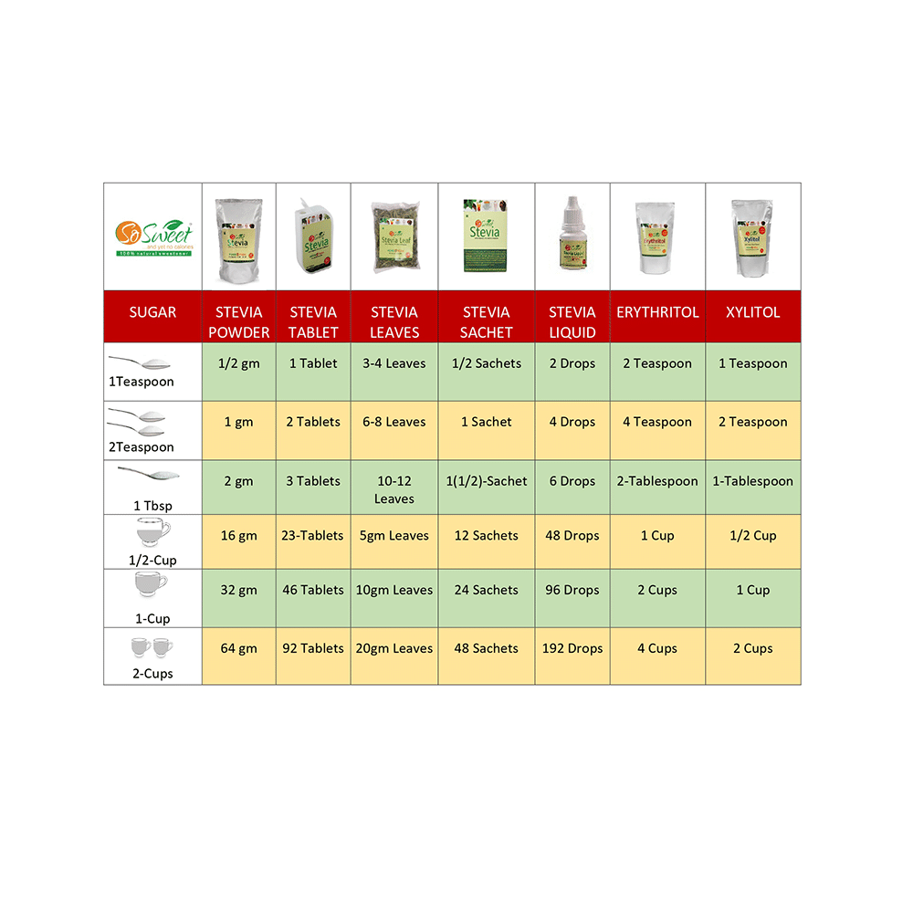 So Sweet Stevia Natural Sweetener for Diabetics | Zero Calorie - Image 5