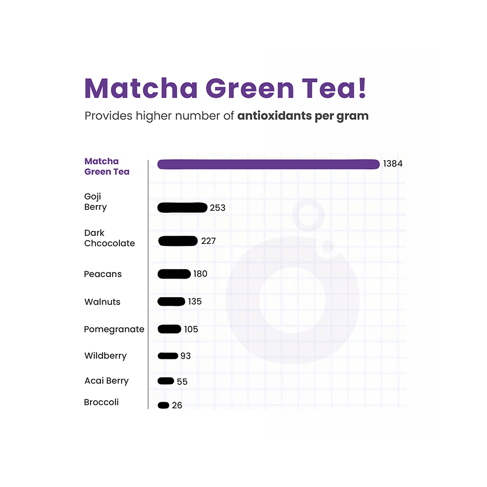 TopUp Delicious Matcha Green Tea Effervescent Tablet (20 Each) Frosted Grape - Image 7