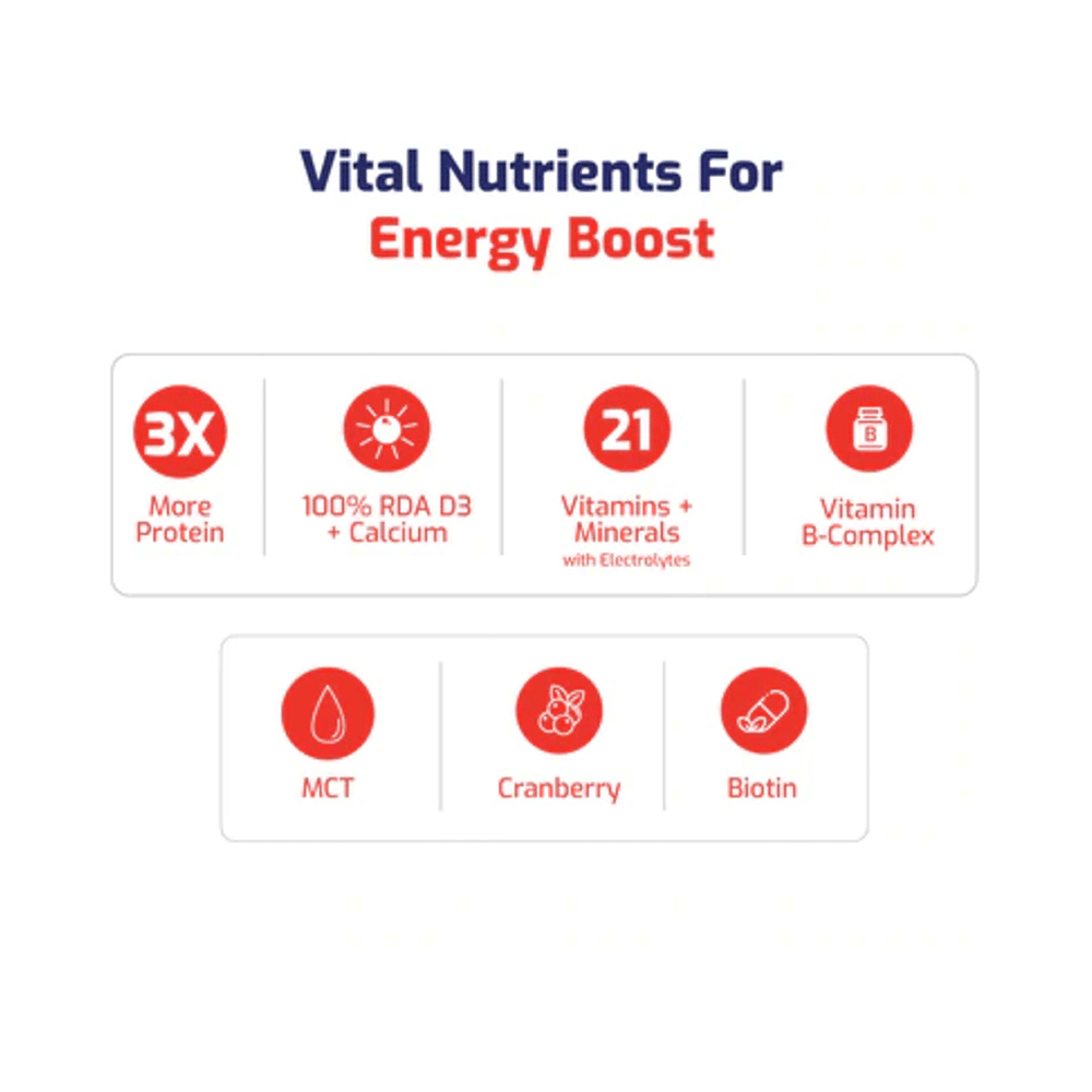 Gritzo SuperMilk Daily Nutrition (13+y Girls) 13+ Yrs Girl Athlete Double Chocolate - Image 5