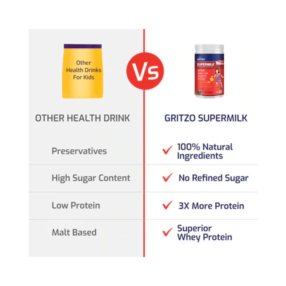 Gritzo SuperMilk Daily Nutrition (13+y Girls) 13+ Yrs Girl Athlete Double Chocolate - Image 8