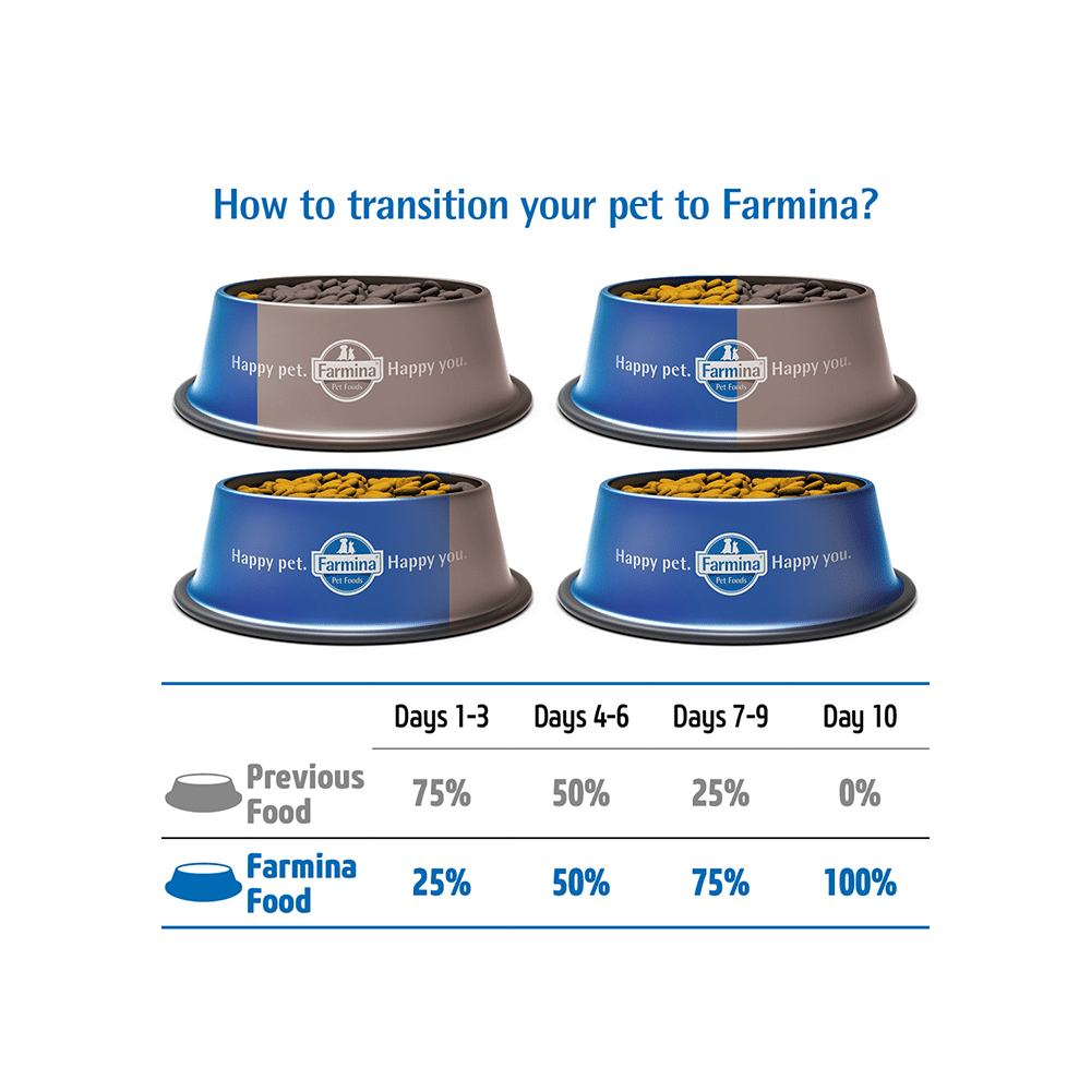 Farmina Pet Foods N&D Pumpkin Lamb and Blueberry Starter Puppy Medium & Maxi (285gm Each) - Image 2