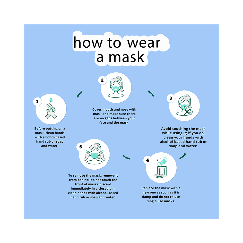Patroncare 3 Ply Surgical Disposable Face Mask with Meltblown Filter & Nose Pin Mask - Image 3